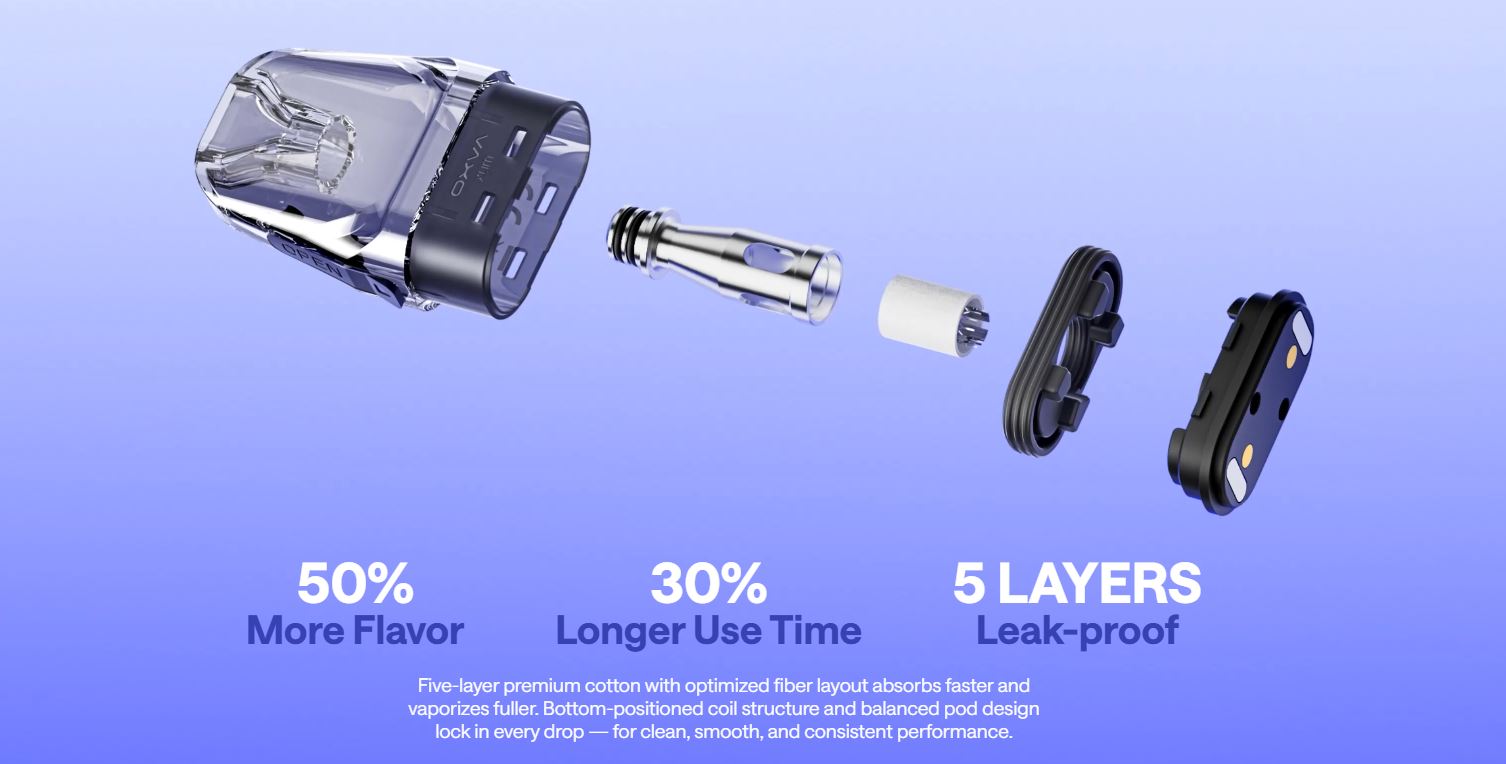 Resistecias Xlim go 2